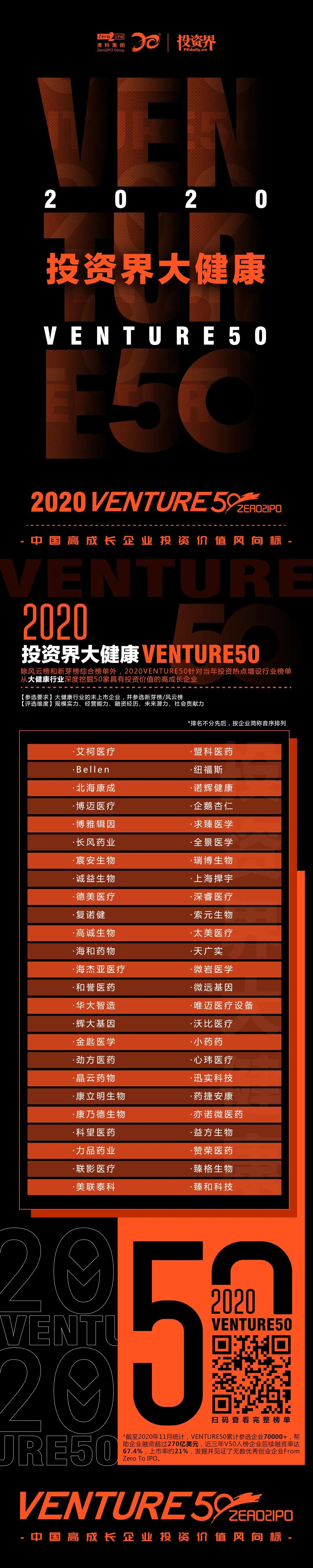 2020Venture50榜單揭曉，紹興企業(yè)迅實榮登兩大榜單_551300625.jpeg